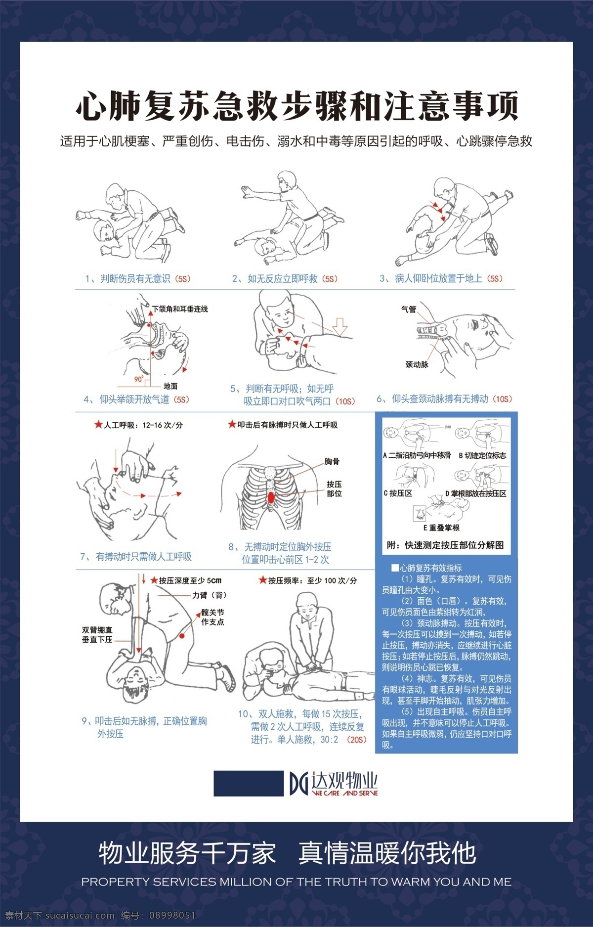 物业 心肺 复苏 展板 物业展板 心肺复苏展板 急救措施 心脏复苏图 物业温馨提示 展板模板