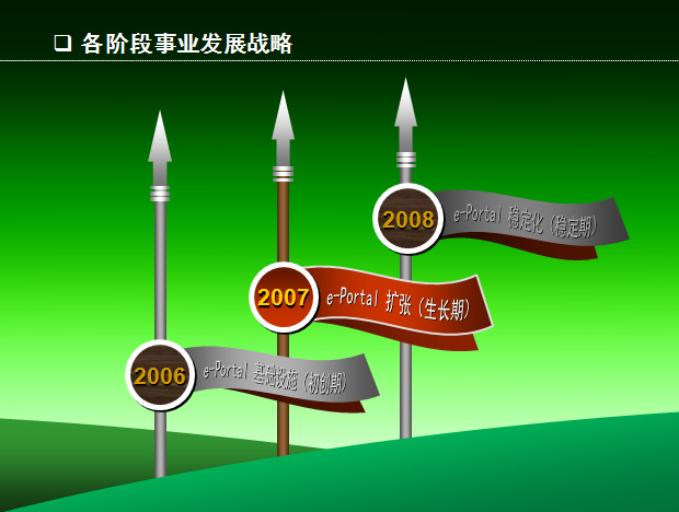 年度 阶段 事业 发展战略 图表 ppt图表 旗帜 战略 长矛 事业发展 商务 模板