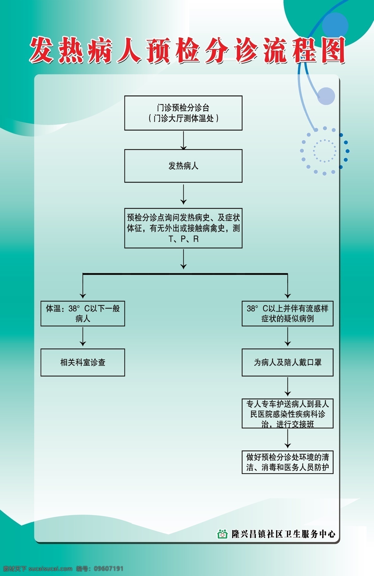 发热 病人 预检 分诊 流程图 医院制度 管理制度 医院 工作流程 医院科室
