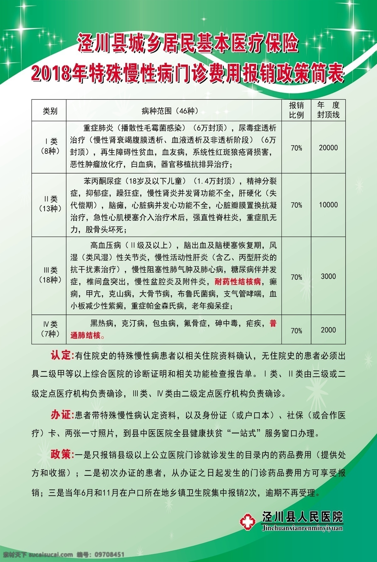 泾川县 城乡 居民 基本 医疗保险 农村医疗保险 医疗保险报销 报销制度 报销标准 基本医疗标准