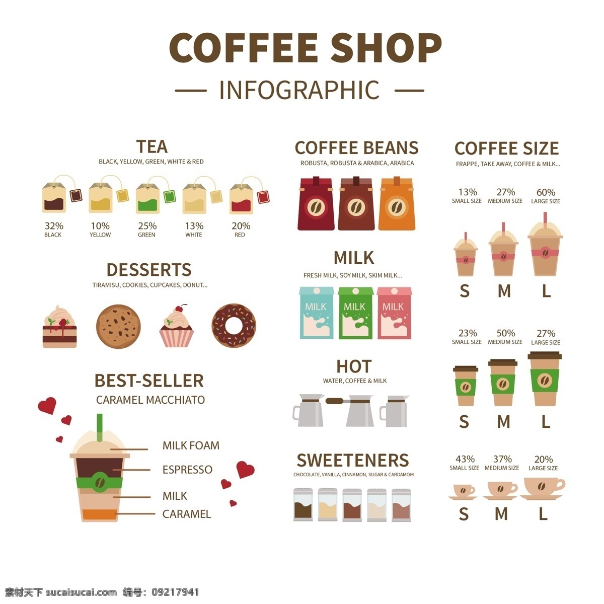 咖啡 商店 信息 图表 咖啡商店 信息图表 业务 地图 模板 平 店 图形 酒吧 流程 数据 形状 最新矢量素材