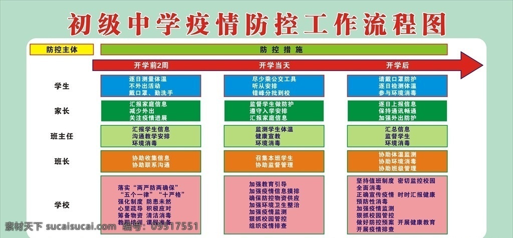 疫情 防控 工作 流程图 初中 学生 入学 老师 家长 班主任 学校