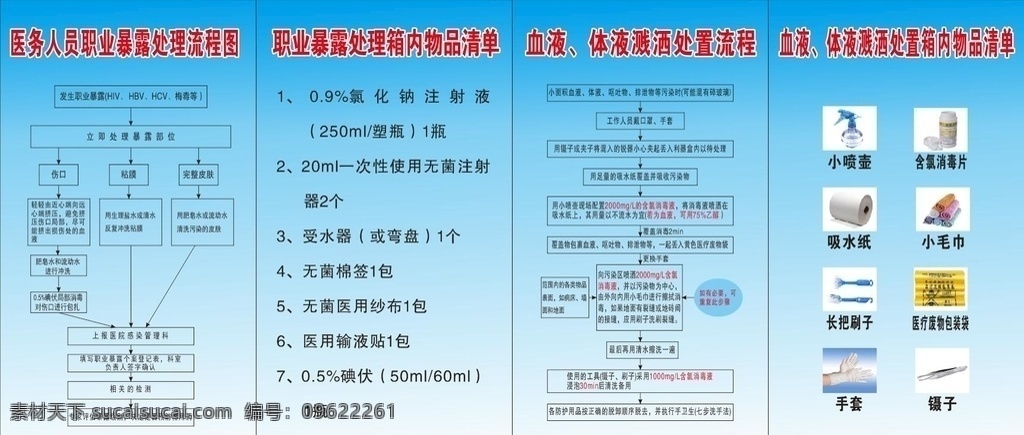 医务人员 职业 暴露 处理 流程图 医院制度 血液 清单 展板模板
