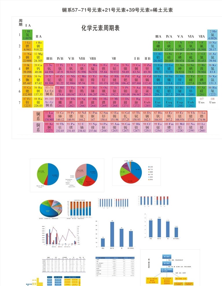 图表 表格 化学元素 周期表 表格矢量素材 表格模板下载 图形绘制 表格制作 易拉宝 x 展架 展板 模板 展板模板 矢量
