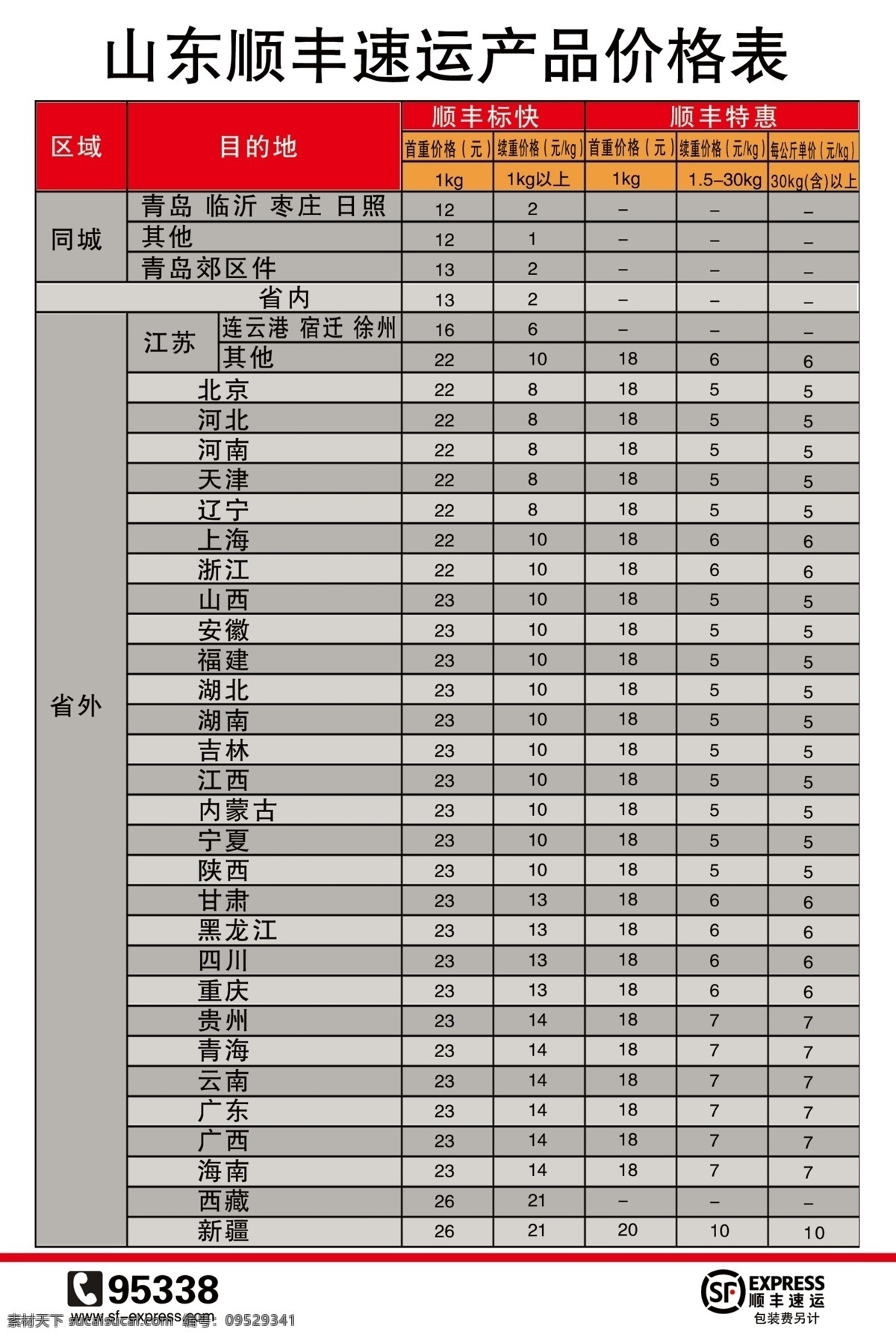 顺丰价格表 价格表 表格 商标 logo 产品价格 展板 白色