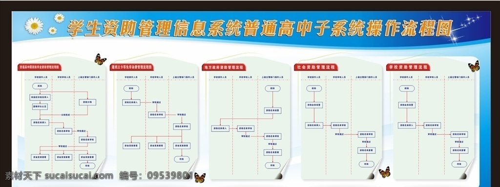 学校资助流程 展板 流程图 学校 排版