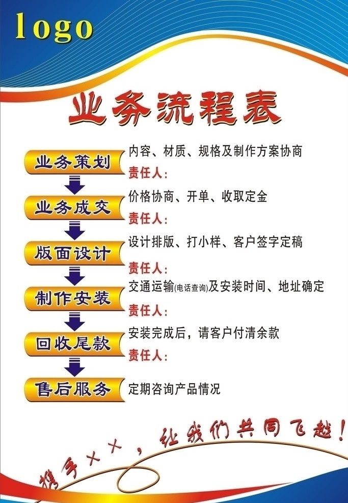 广告业务流程 广告业务 流程表 业务流程表 流程图 业务流程图 广告 矢量 生活百科