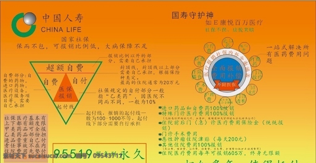 中国 人寿 宣传 卡片 中国人寿 宣传卡片 社保 超级社保 康悦医疗 dm宣传单