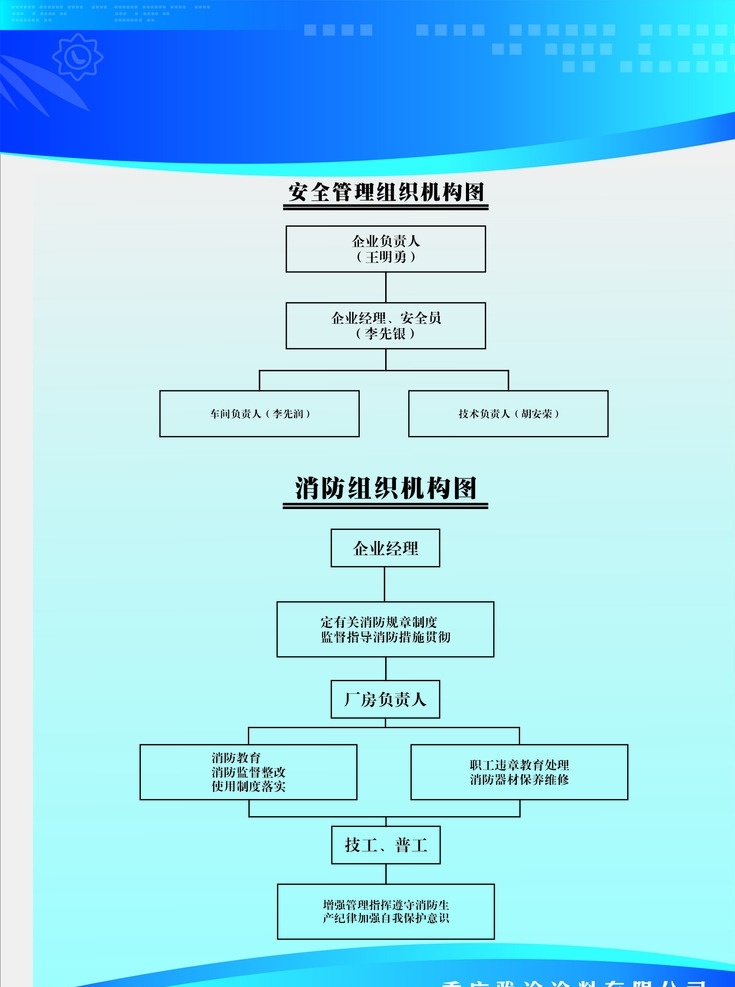 制度牌 安全管理 组织机构 图 安全 管理 组织 机构图