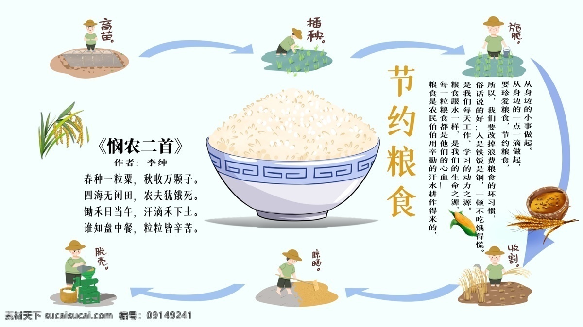 节约粮食图片 节约粮食 节约粮食海报 节约粮食展板 珍惜粮食 珍惜粮食海报 食堂标语 节约 珍惜粮食展板 光盘行动 珍惜粮食广告 餐厅展架 食堂海报 食堂文化 学校食堂 勤俭节约 反对浪费 部队食堂 军营食堂 单位食堂标语 学校餐厅 食堂展板 餐厅海报 饮食文化 餐馆海报 餐饮文化 美食面包 蛋糕 水果
