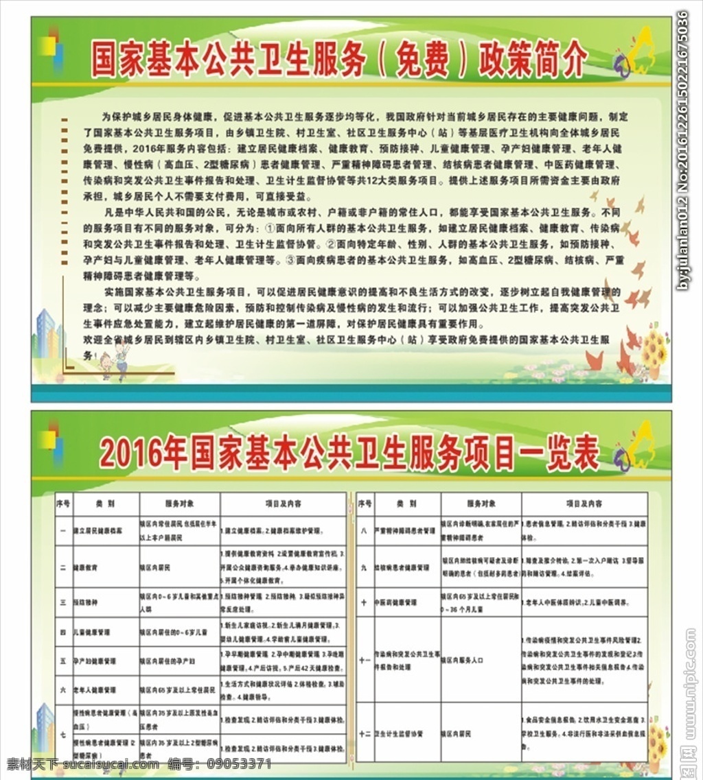 国家 基本 公共卫生 服务 简介 国家基本 公共卫生服务 绿色展板 表格展板 卫生展板