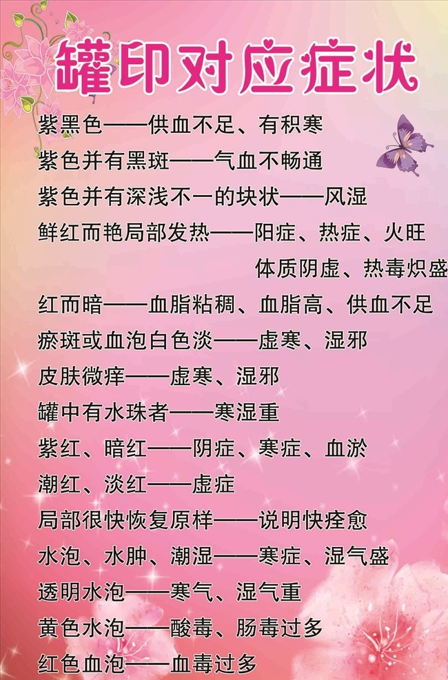 美容院 罐印对应症状 美容 拔罐 罐印 症状 对应