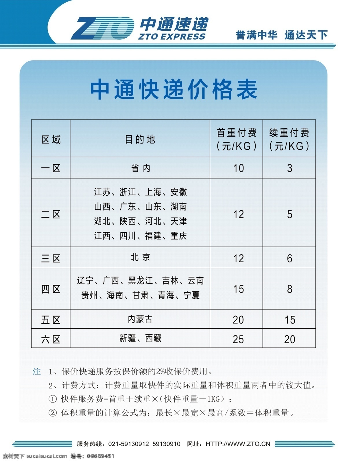 中通 快递 制度 禁止寄递物品 目录 分层