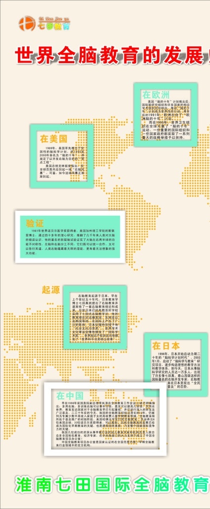 世界 右脑 发展 右脑发展 七田教育 右脑教育 右脑开发