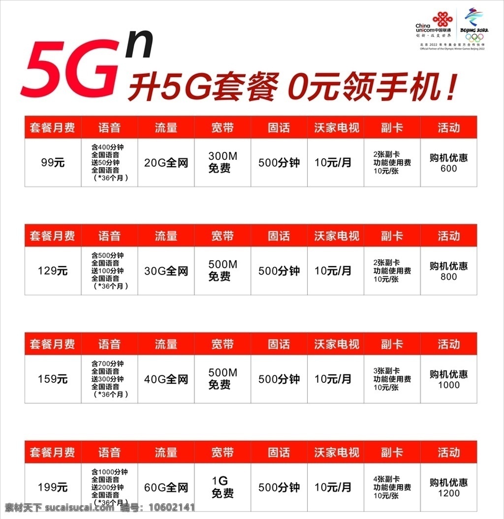 联通 5g 资费 单 套餐 5g分类 5gn 手机画面系列