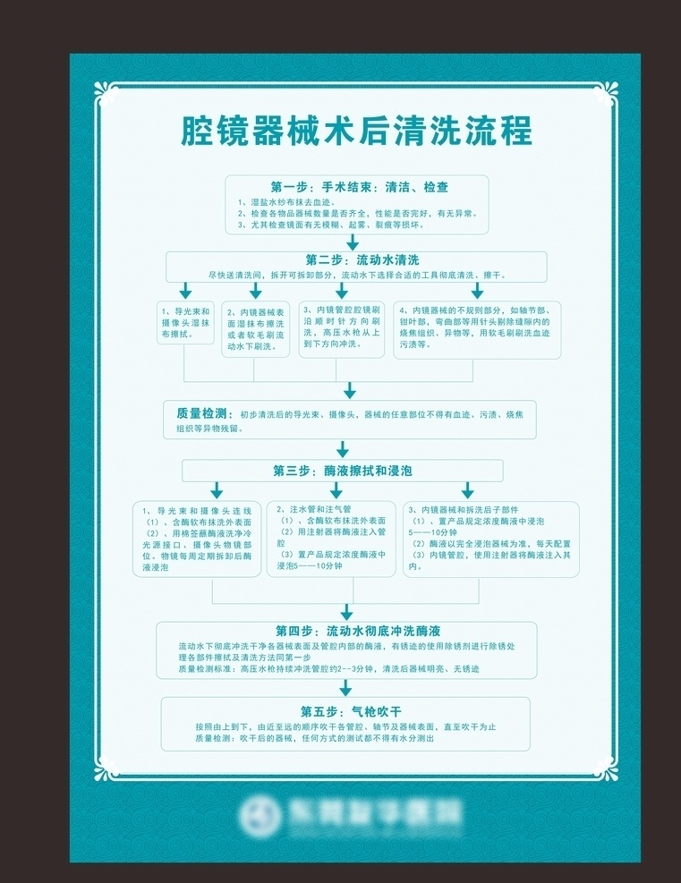 腔镜器械流程 腔镜器械 清洗流程图 医院制度 卡通护士 宣传展板 版面