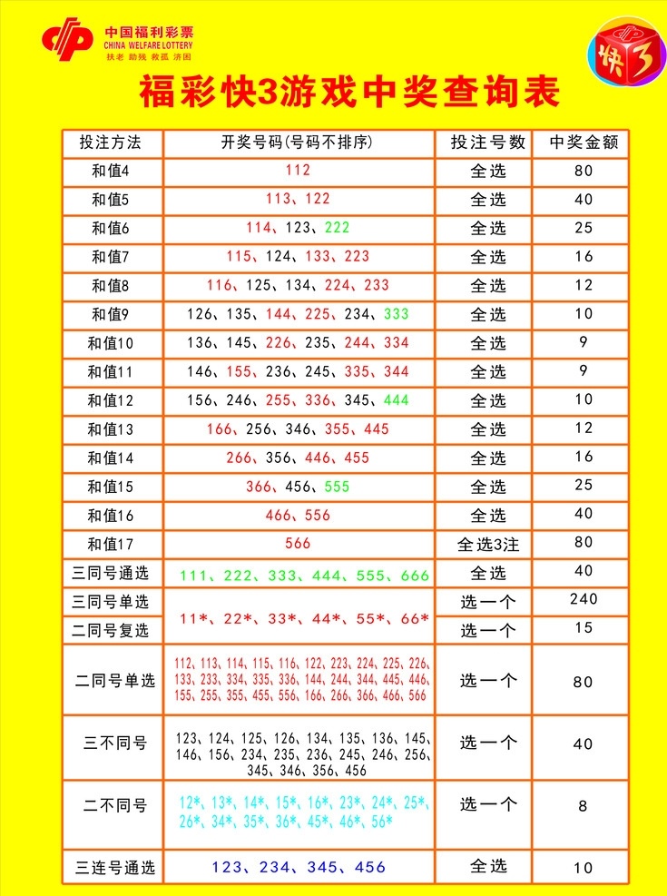 福彩快三 快三 福彩 中奖 查询 表 室内广告设计