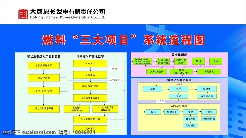 燃料 三大 项目 系统 流程图 三大项目 系统流程图 大唐 大唐标志 唐 曙光 蓝色背景 白色 红色 流程注释 黄色 紫色 地球 半圆 宣传背景 展板模板