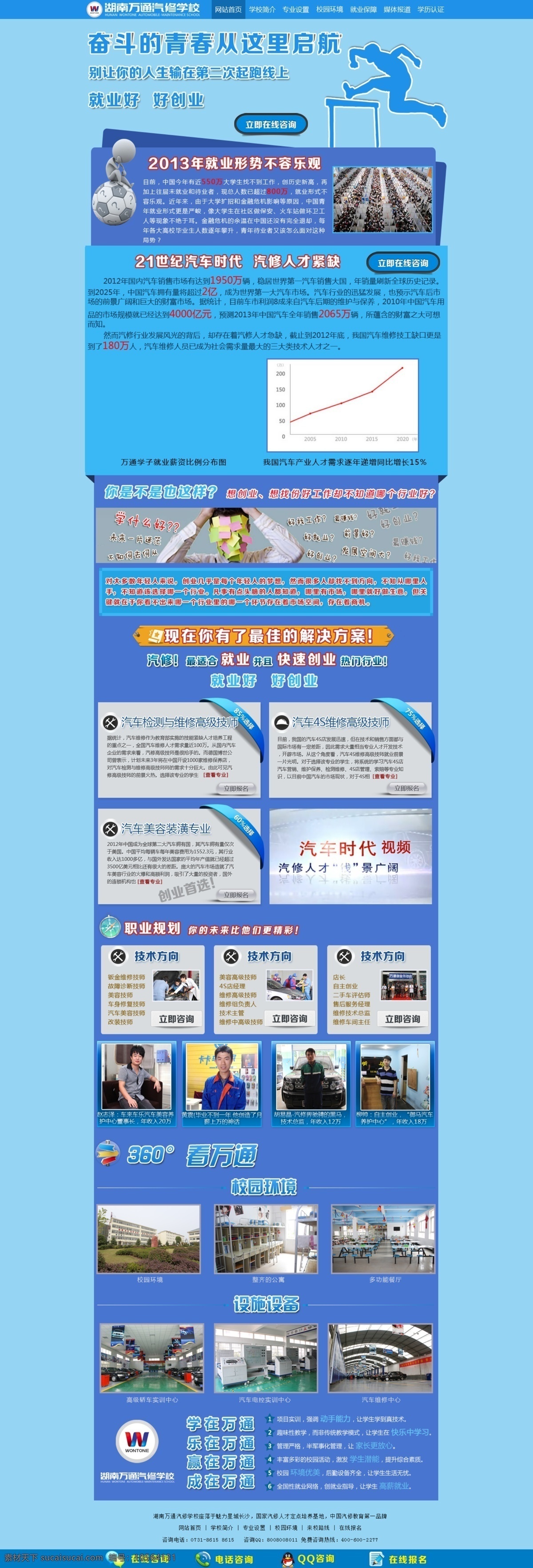 青年 创 就业 网页 专题 创业 网页素材 中文模板 汽车保有量 汽修行业 web 界面设计 其他网页素材