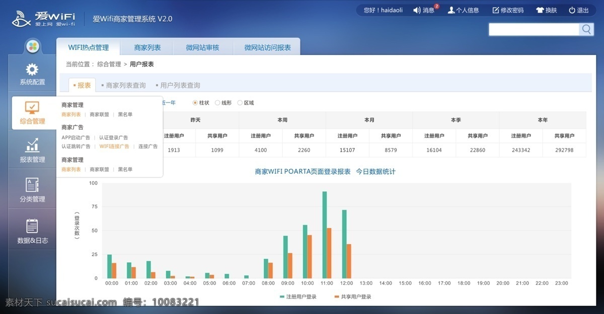 系统后台设计 网站设计 ui设计 图标 网页设计 网页素材 网站模板 erp系统 扁平化设计 表单 网页 web 界面设计 中文模板