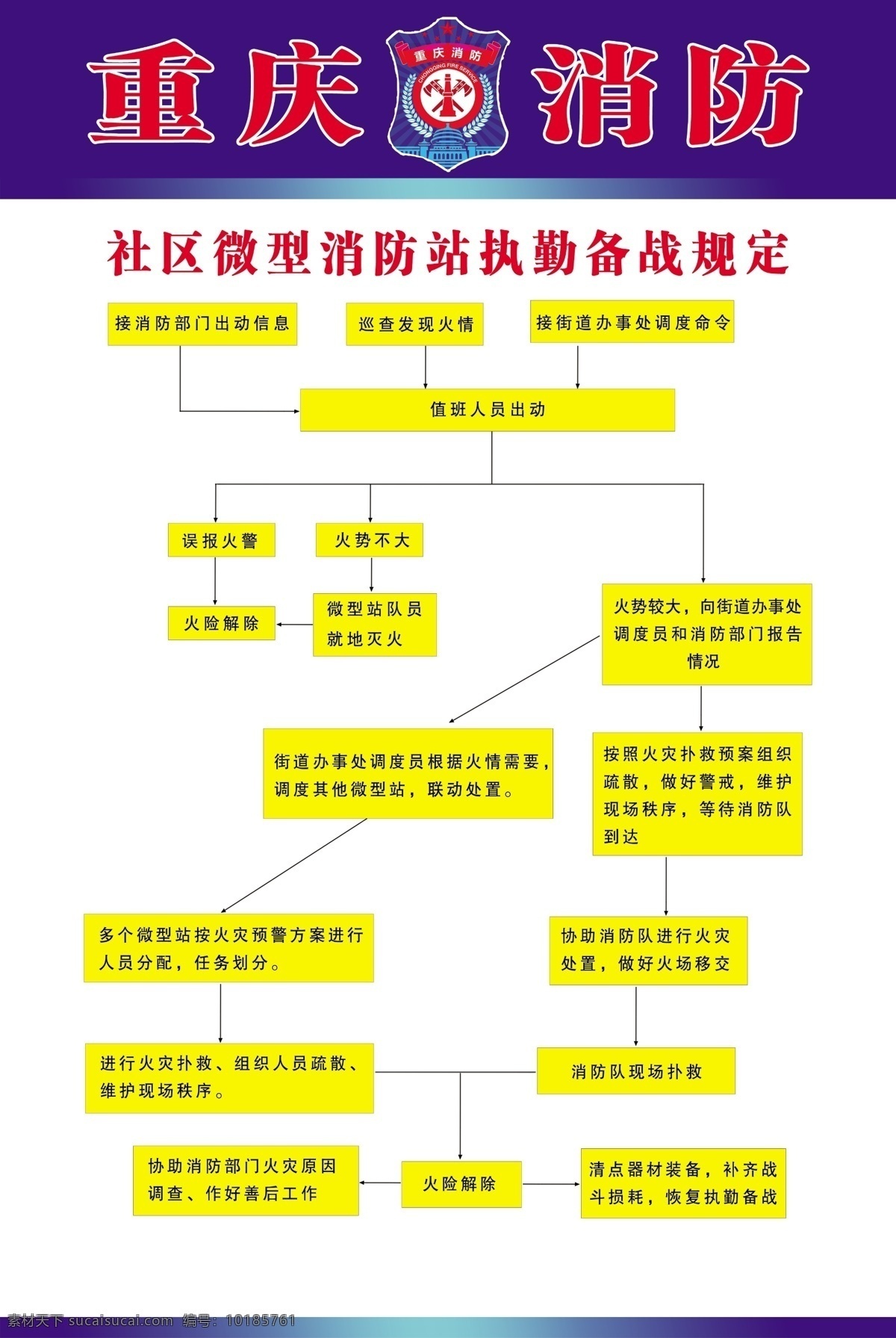 消防流程图 消防 流程 表格 文字 重庆消防 ps