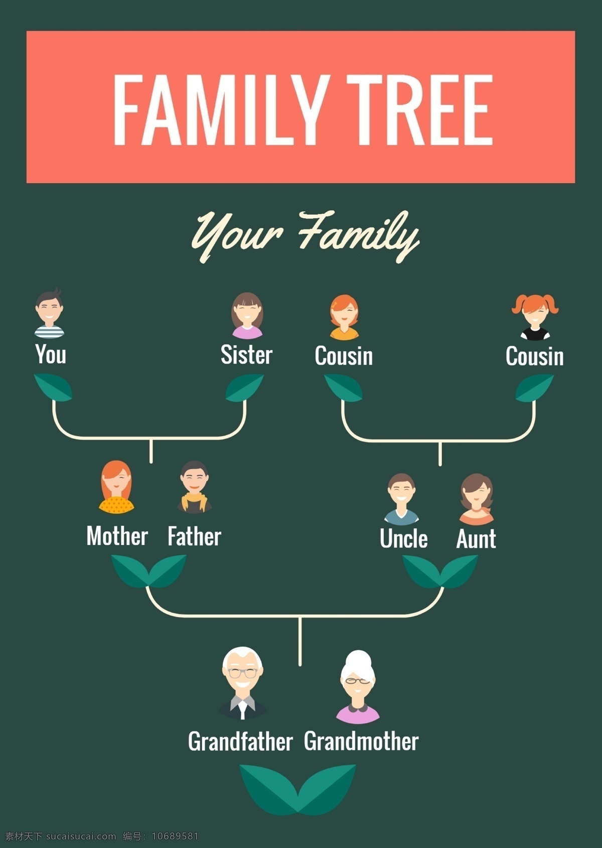 家庭 关系 结构 英文 海报 一家人