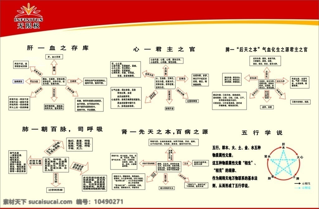 无限 极 心肝 脾 肺 肾 无限极 心肝脾肺肾 logo 红色展板 展板 米黄色