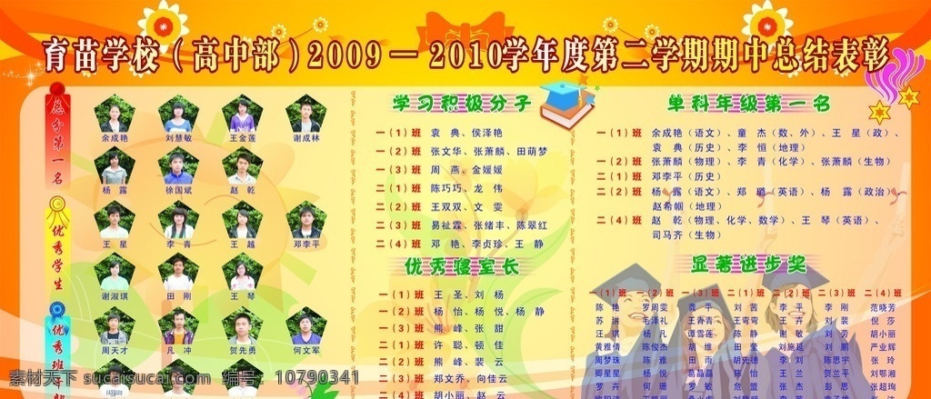 光荣榜 育苗 学校 高中部 2009 2010 学年度 二 学期 期中 总结 表彰 总分第一名 优秀学生 优秀班干部 学习积极分子 优秀寝室长 单科 年级 一名 显著进步奖 博士生 星星 花 蝴碟结 书本 展板模板 矢量