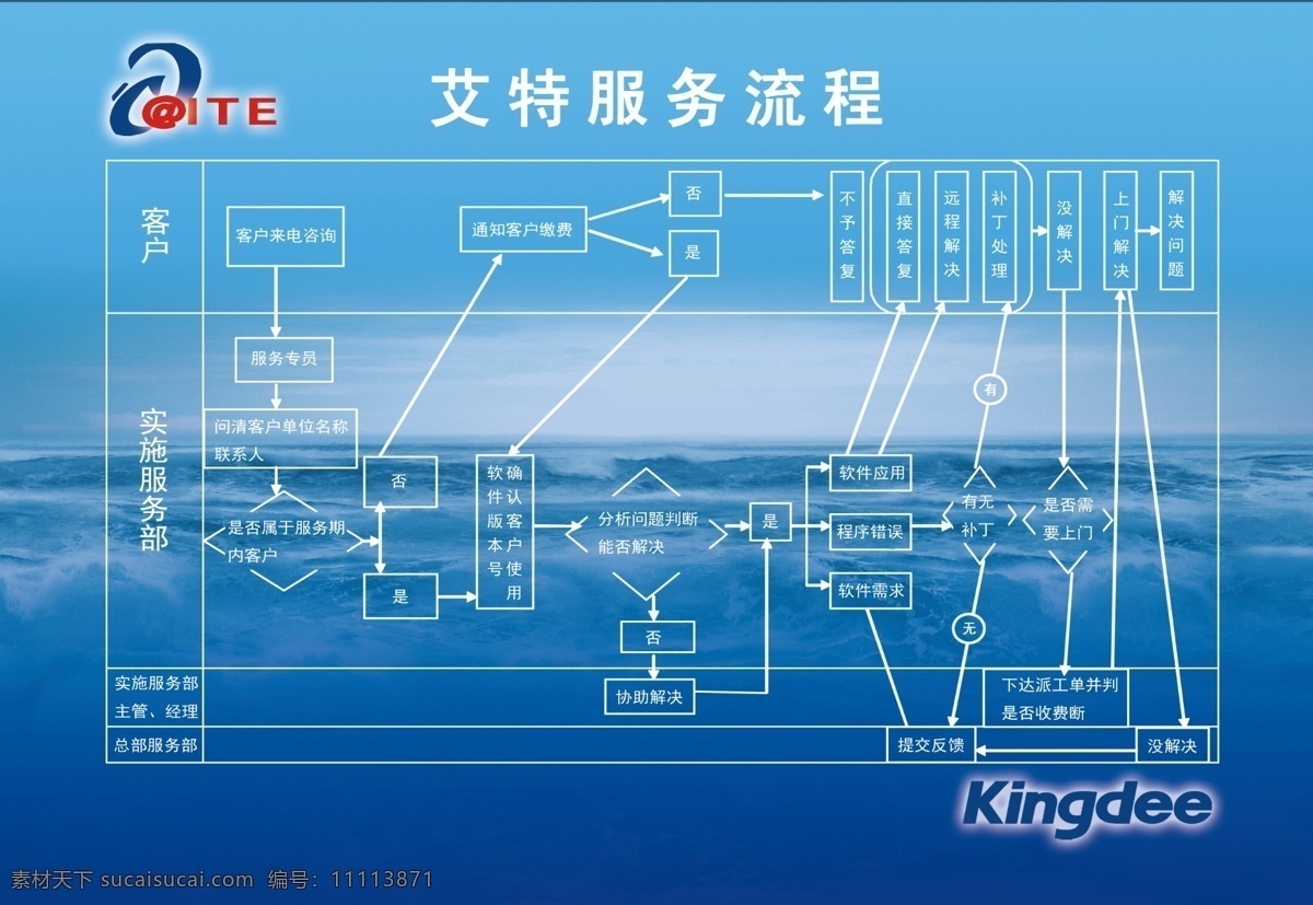 金蝶 软件 公司挂图 公司 挂图 广告设计模板 源文件