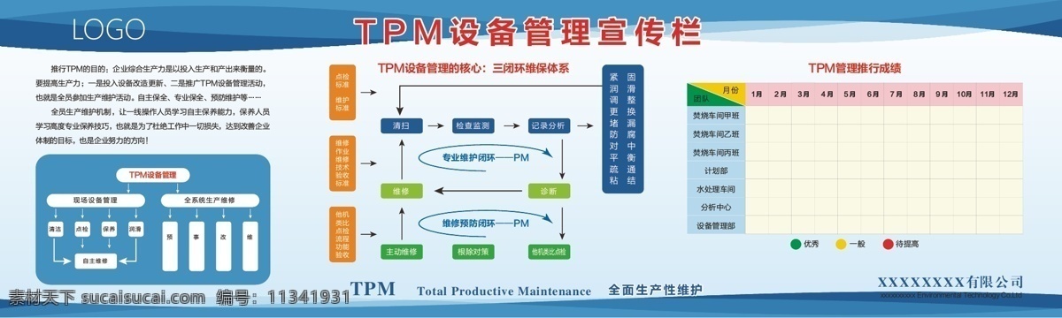 tpm 设备管理 宣传栏 tpm宣传栏 tmp 宣传 展板