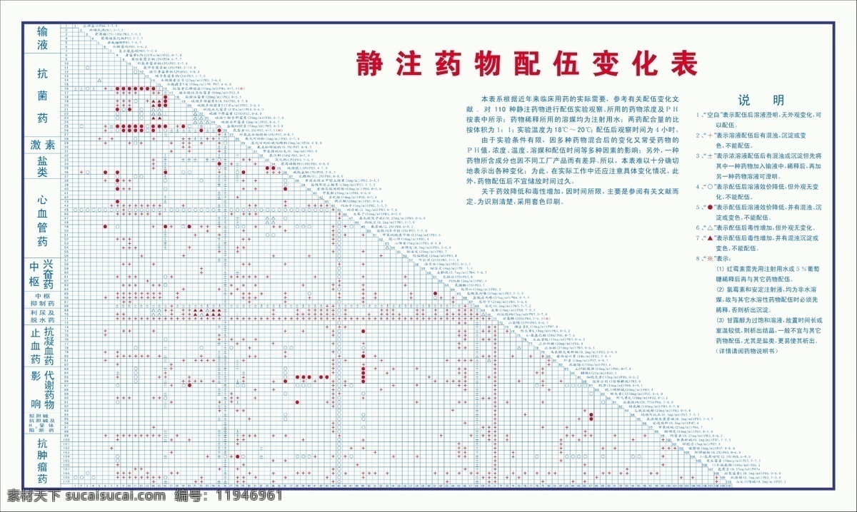 静注 药物 配伍 变化 表 变化表 医学 卫生 医药 注射 禁忌 分层 源文件库
