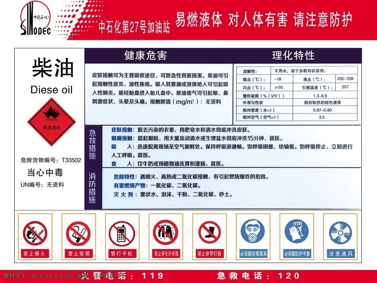 柴油 柴油机特性 柴油机危害 安全标志 防毒面具 柴油机急救 展板模板