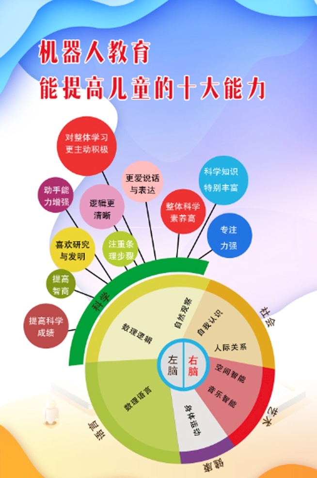 机器人教育 创客海报 学校机器人 机器人教室 机器人好处 分层