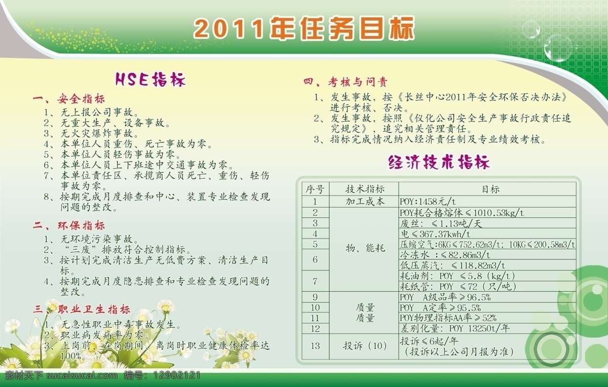 广告设计模板 绿色背景 绿色展板 企业展板 鲜艳背景 小菊花 源文件 展板模板 圈圈花边 小水泡 黄色 小 点点 花边 其他展板设计