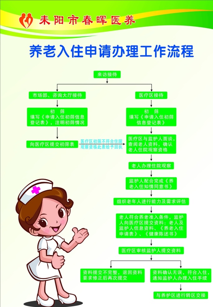 养老 入住 申请 办理 工作流程 养老院 入住申请 办理工作流程 工作流程图 医院 文字可编辑 室内广告设计