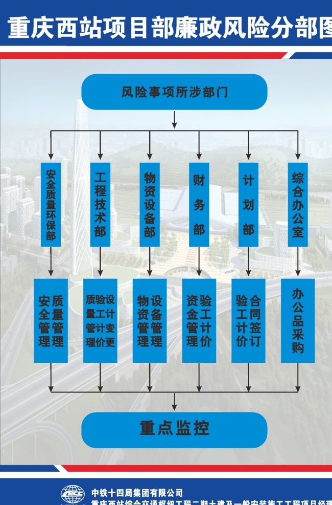 组织机构图 中国铁建 中铁十四局 廉政风险图 分布图