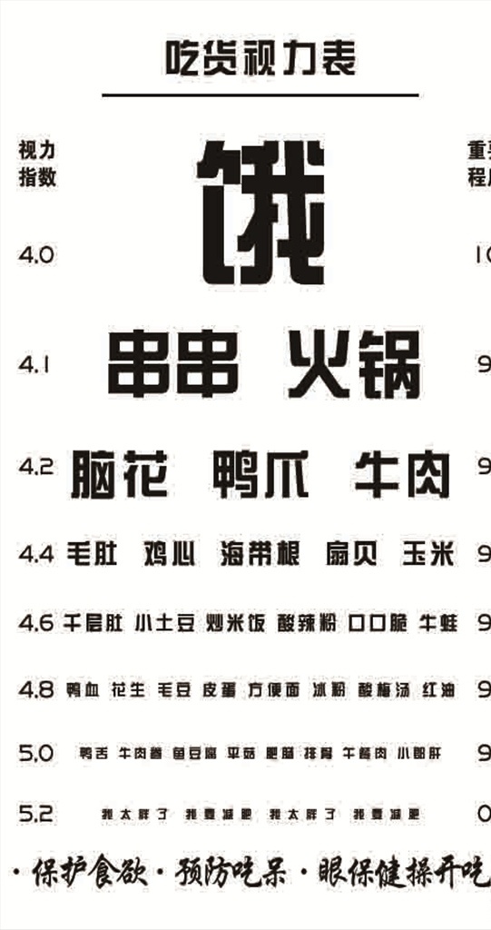 吃货视力表 视力表 串串香 火锅 价目表 脑花 牛肉 分层素材 印刷 海报 室外广告设计