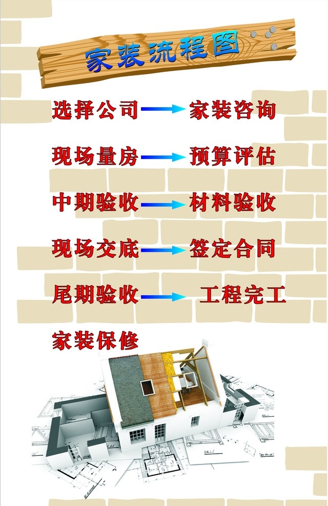 家装流程图 家装流程 家装流程内容 背景墙 3d图 广告宣传 矢量