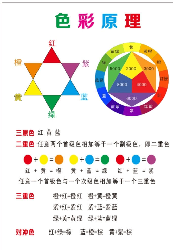 色彩原理 红 黄 蓝 青