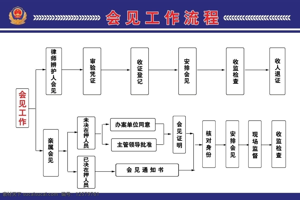 会见工作流程 看守所 看守所会见 工作流程 上墙制度 psd格式