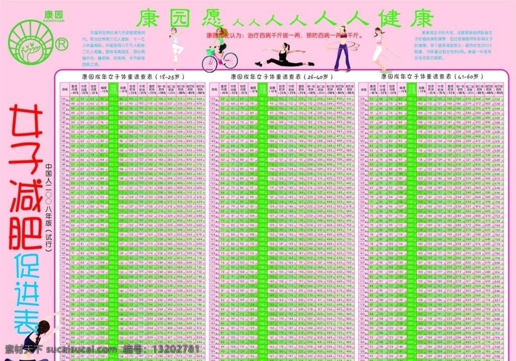 女性 身高 体重 速 查 表 标准体重 对比 减肥 减肥标准 身高体重对比 医疗保健 生活百科 矢量