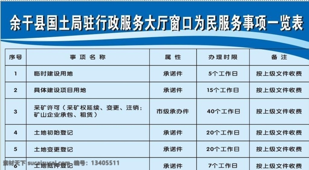 为民服务 事项 一览表 国土 行政 为民 服务