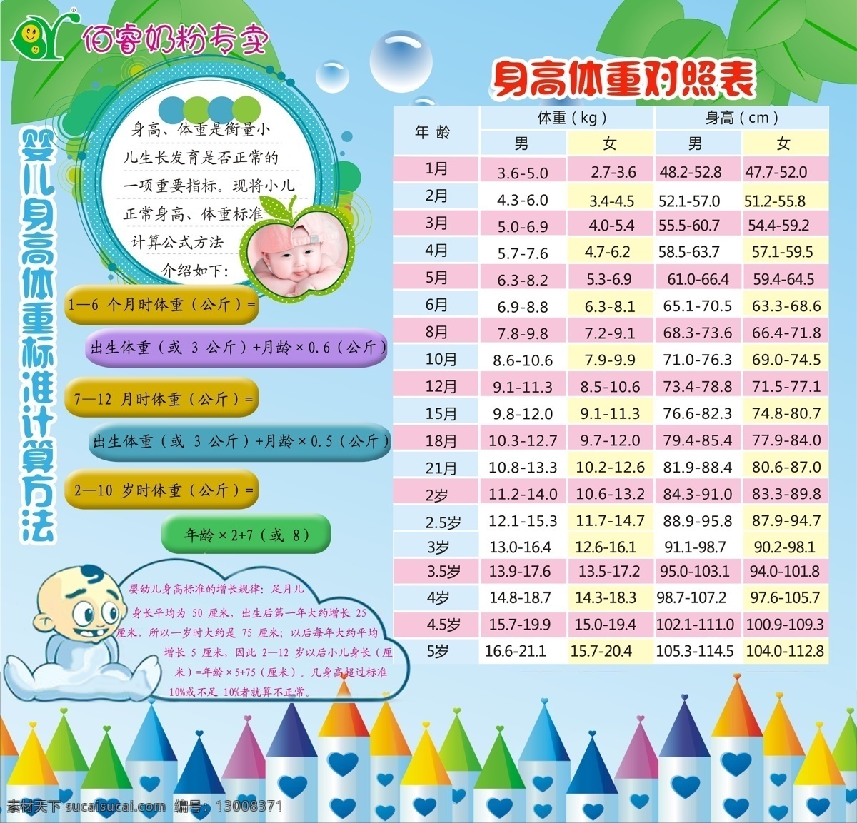 婴儿 身高 体重 对比 表 可爱 对比表 店铺背景墙