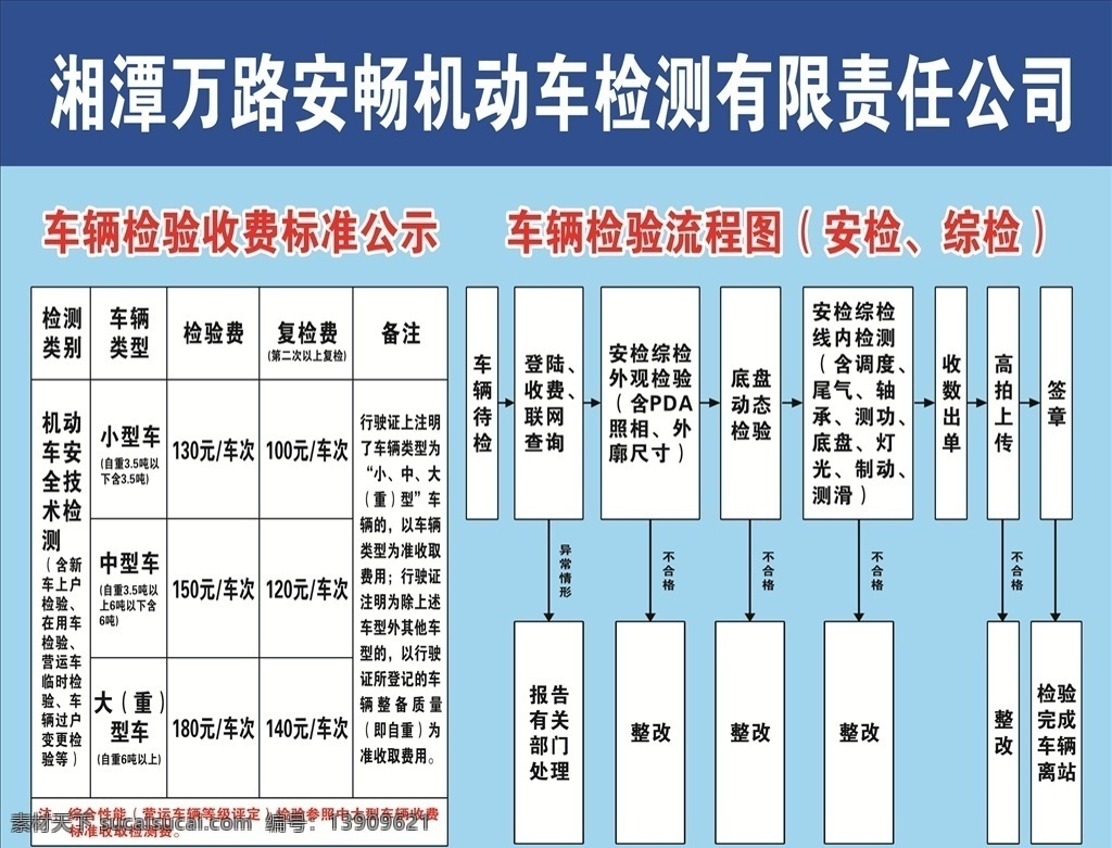 机动车 检测 收费 流程 机动车检测 收费表 流程图 检测流程 机动车安检