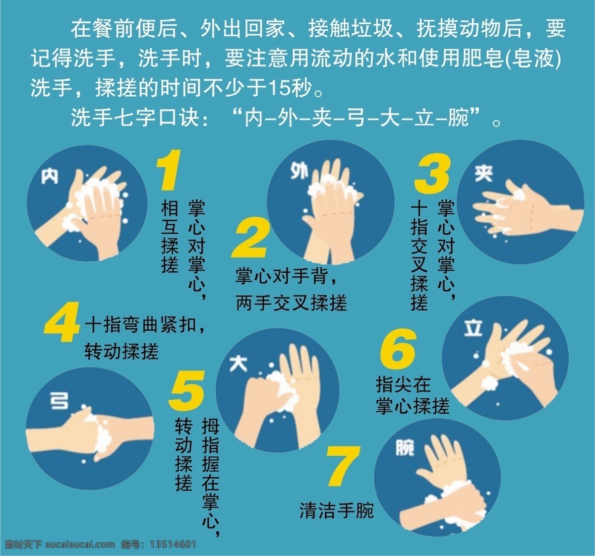 洗手 七字诀 预防 新型冠状病毒 卫生 分层