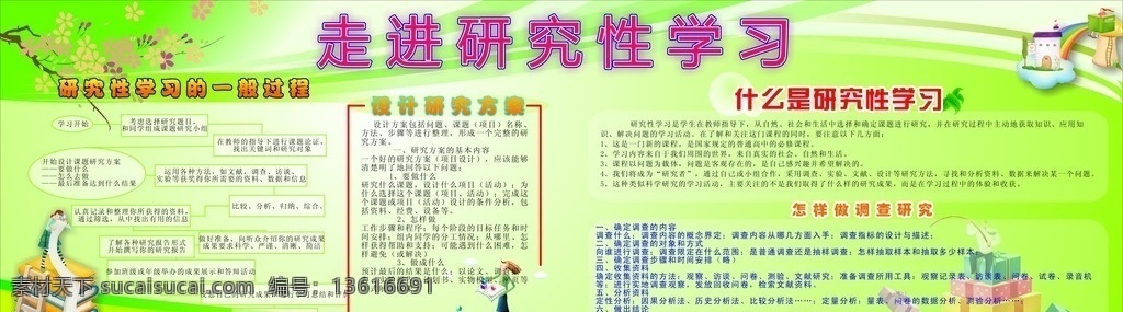 校园 展板 中学生 中学生展板 校园展板 教育 研究性 学习 学校展板 背景 研究性学习 展板模板