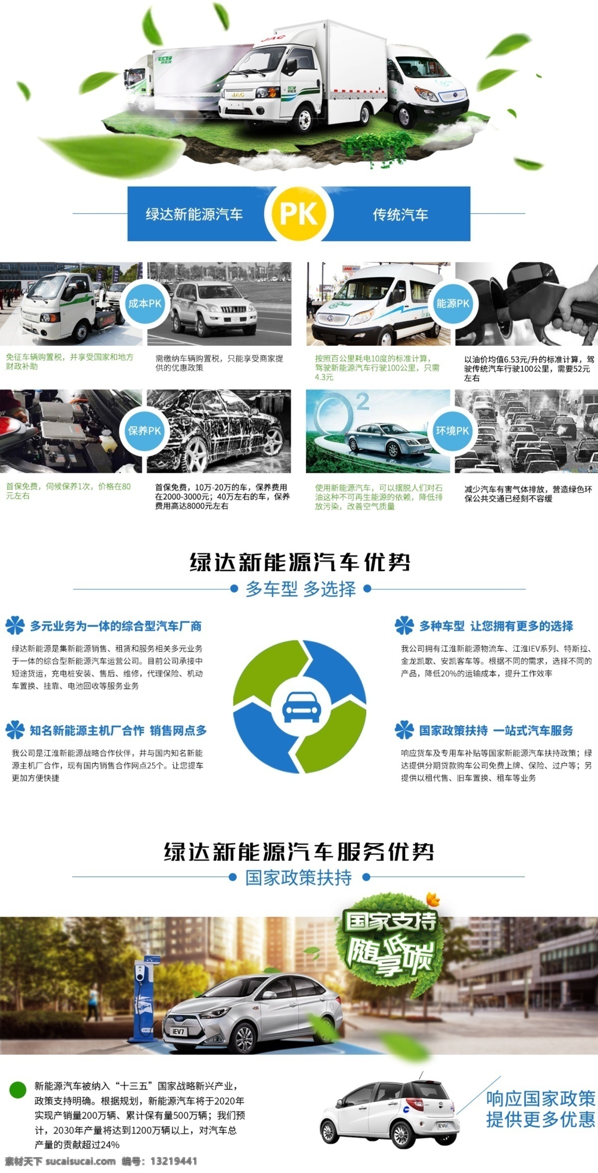 汽车 优势 网页设计 电动汽车优势 电动汽车 电动 banner