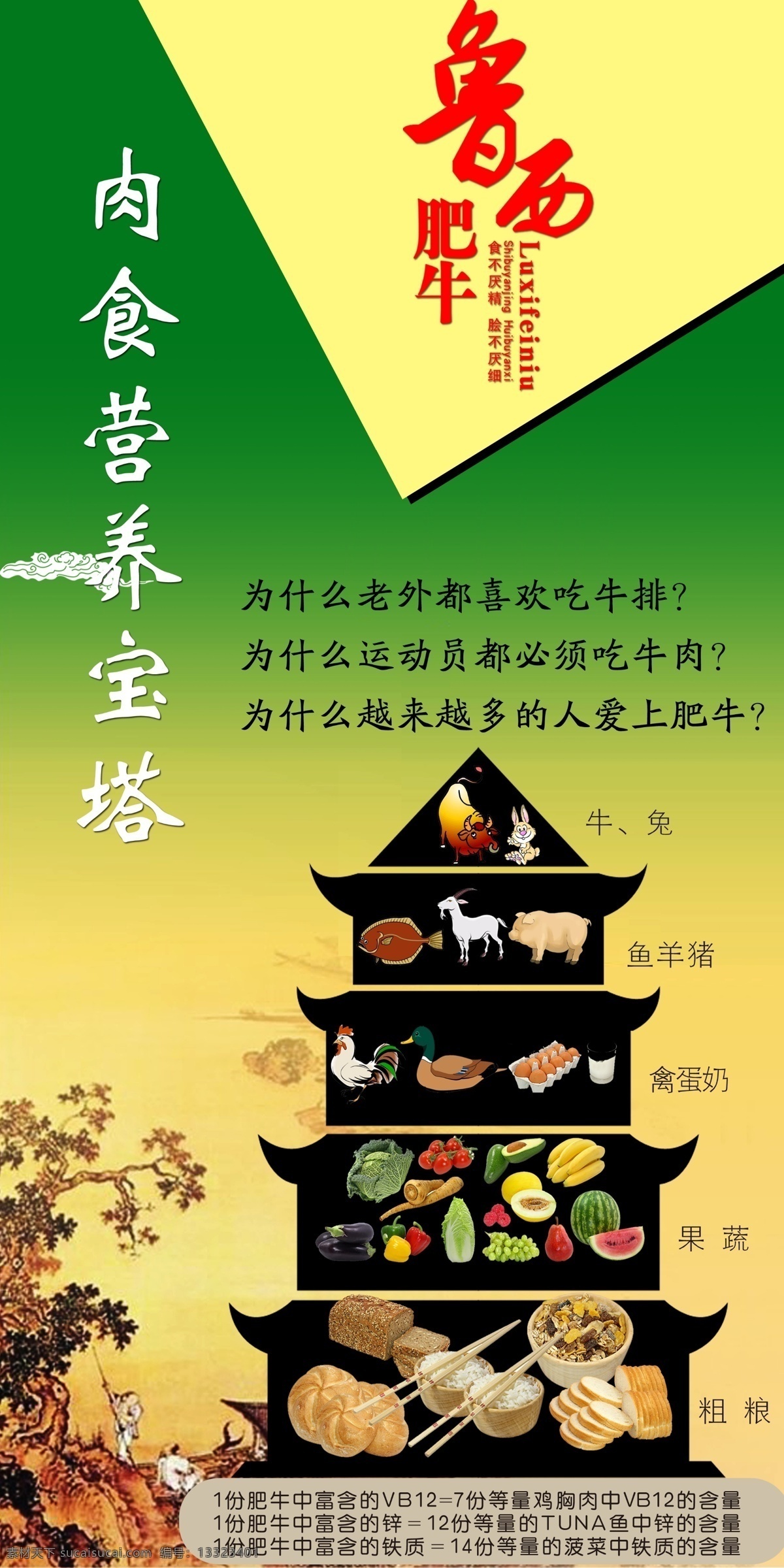 营养 宝塔 分层 火锅 牛肉 涮锅 源文件 营养宝塔 鲁西肥牛 食塔 psd源文件 餐饮素材
