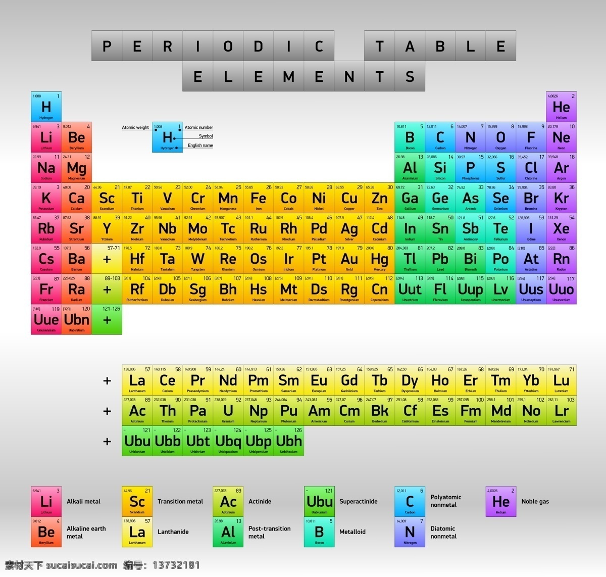 元素周期表 元素 分子 原子 科技 科学研究 矢量 现代科技