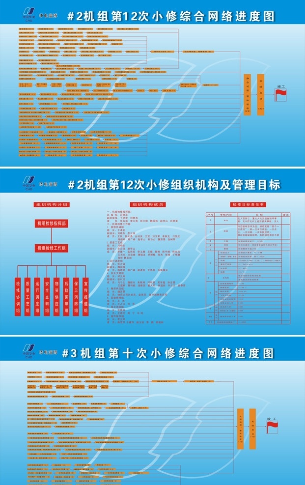 中国华电展板 华电标志 小修进度图 管理目标 综合 网络 进度 图 展板背景 展板模板 矢量